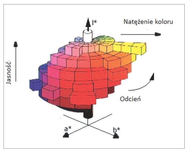 Dobór koloru ryc. 4