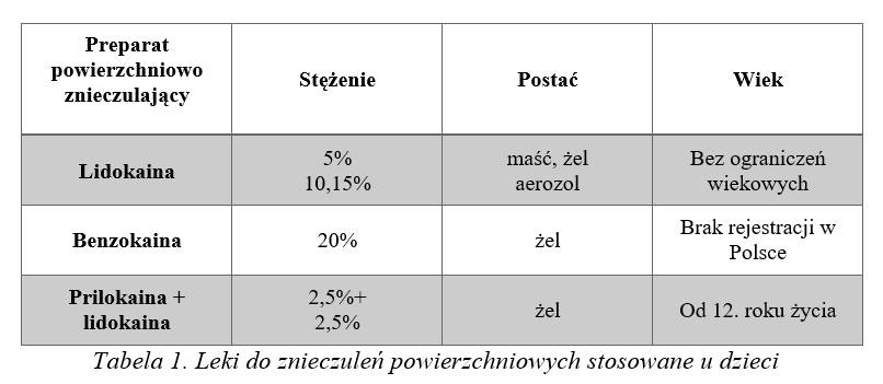 tabela1