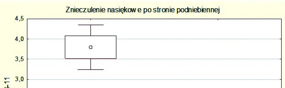Poziom odczuwania bólu podczas komputerowo kontrolowanego znieczulenia nasiękowego i przewodowego urządzeniem Calaject®. Ocena kliniczna