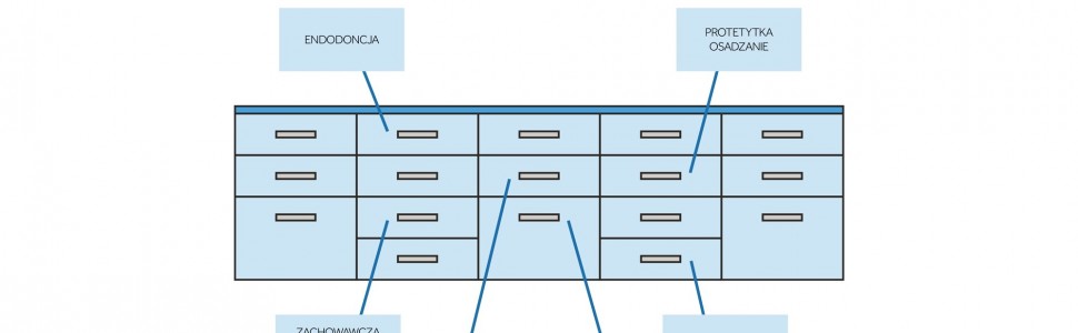 Część IV. Jak typowy system przechowywania mnoży problemy?