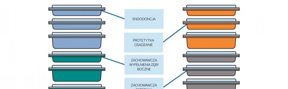 Część V. Przechowywanie i magazynowanie, które zwiększa wydajność gabinetu i wygodę pracy