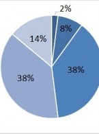 Stan higieny jamy ustnej u pacjentów po przebytym udarze mózgu