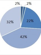 Stan higieny jamy ustnej u pacjentów po przebytym udarze mózgu (...)