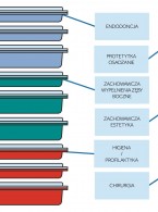 Część V. Przechowywanie i magazynowanie, które zwiększa wydajność gabinetu i wygodę pracy